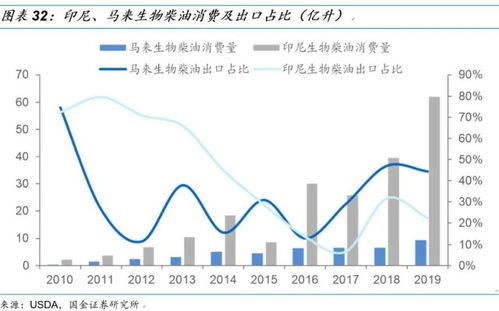 国金研究 生物柴油行业深度 生物柴油市场需求提升