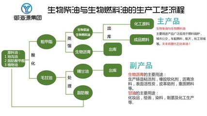 陕西然油宝品牌选择指南 诚信经营与河南志远生物新能源供应的生物柴油优势