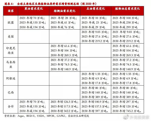 变废为宝 从人人喊打的地沟油到碳中和的生物柴油