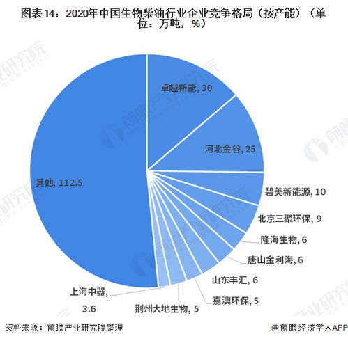 2021年生物柴油产业全景图谱 市场规模、竞争格局与发展趋势