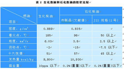 绿色能源新引擎 青海省生物柴油产业发展潜力分析